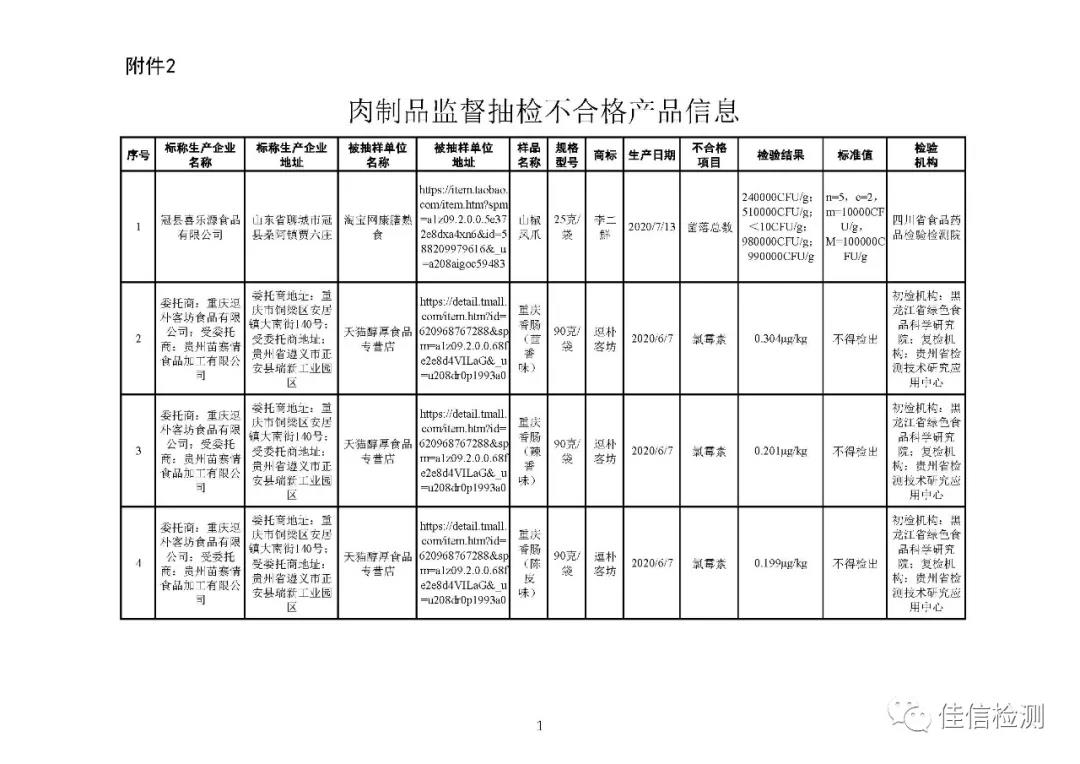 市场监管总局关于15批次食品不合格情况的通告 〔2020年 第34号〕