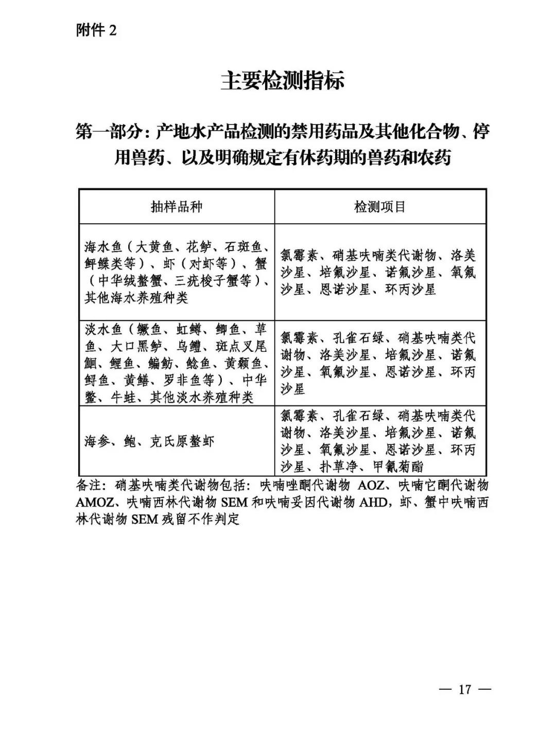 农业农村部关于印发《2021年国家产地水产品兽药残留监控计划》的通知