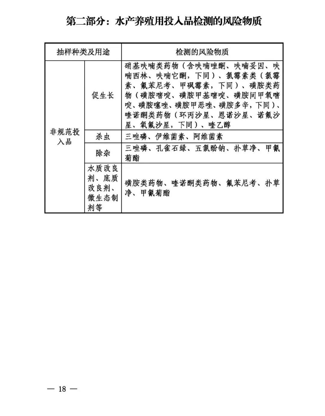 农业农村部关于印发《2021年国家产地水产品兽药残留监控计划》的通知