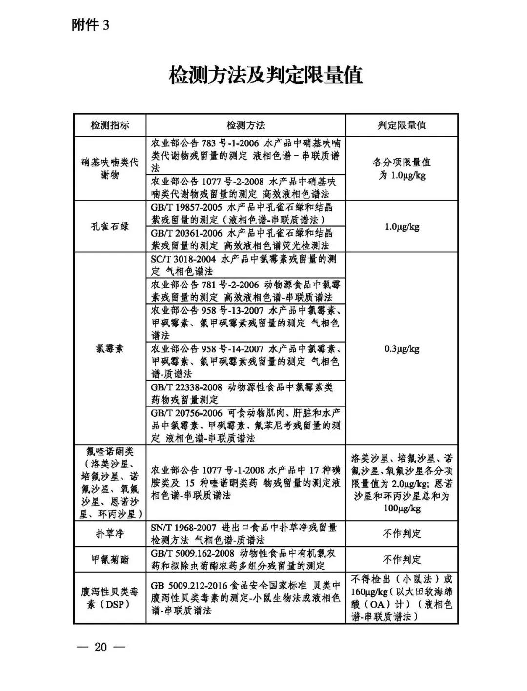 农业农村部关于印发《2021年国家产地水产品兽药残留监控计划》的通知
