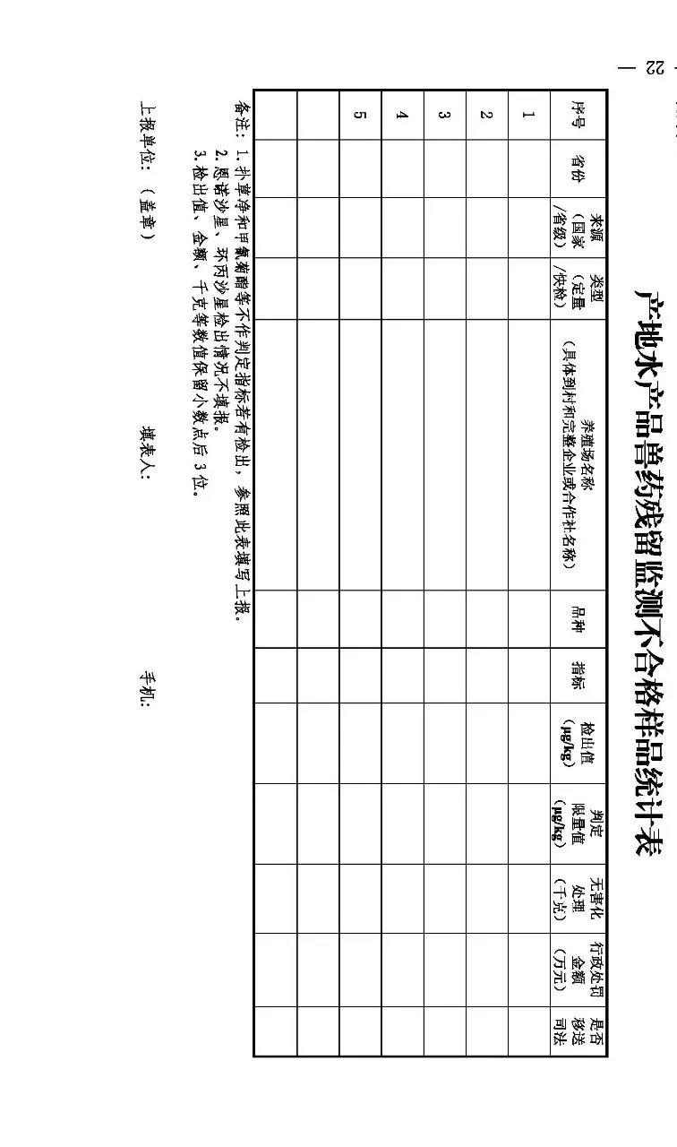 农业农村部关于印发《2021年国家产地水产品兽药残留监控计划》的通知