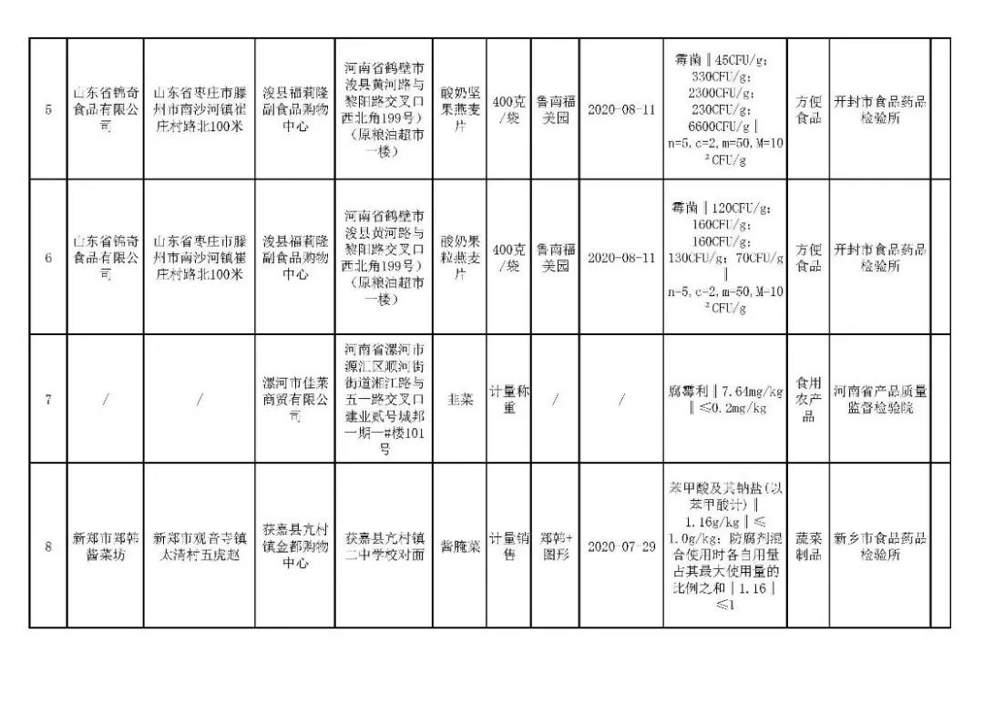 河南检出8批次不合格食品，微生物污染占半数